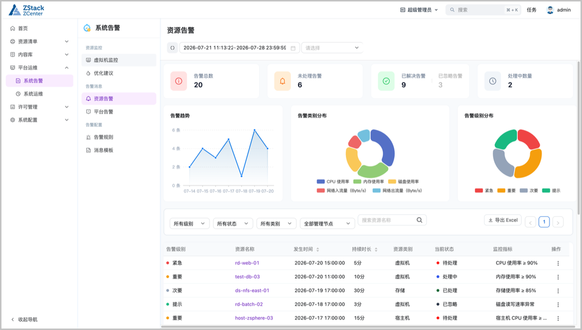 资源告警列表